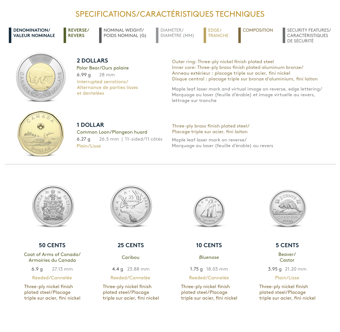 2026 Classic Uncirculated Coin Set