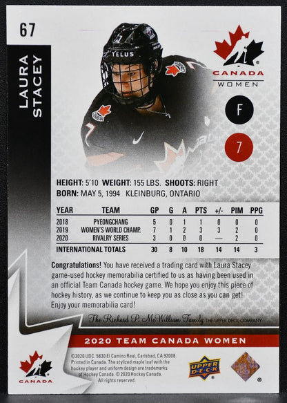 2020-21 Upper Deck Team Canada Jersey Laura Stacey 67 Team Canada Jersey 0622