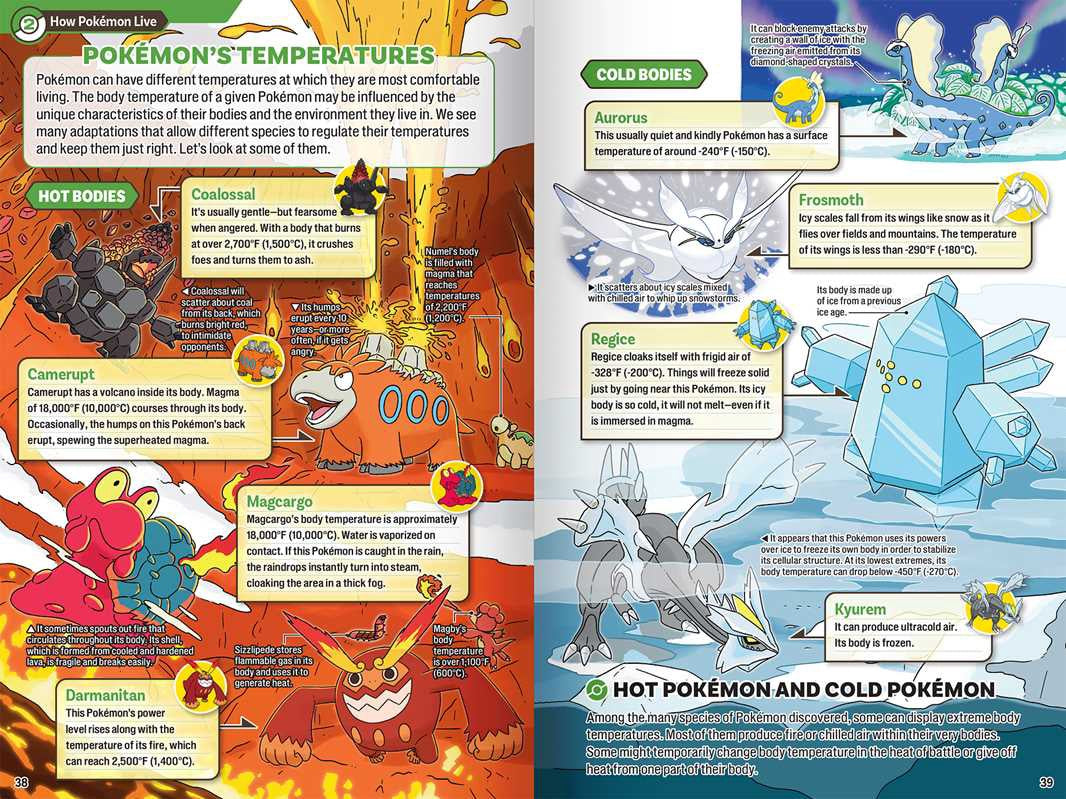 Pokecology An Illustrated Guide To Pokémon Ecology (EN)